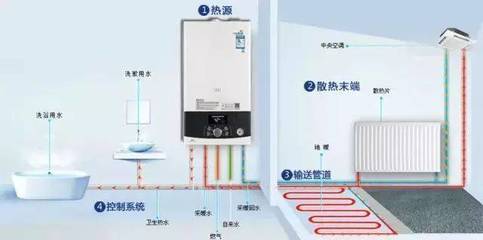 這8個看似簡單的壁掛爐問題,實(shí)際上難住了很多人!